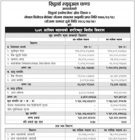 Siddhartha Capital has published “Siddhartha Investment Growth Scheme” NAV till Ashwin, 2079