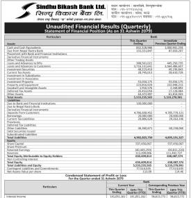 Unaudiated Financial Results (1st Quarterly)