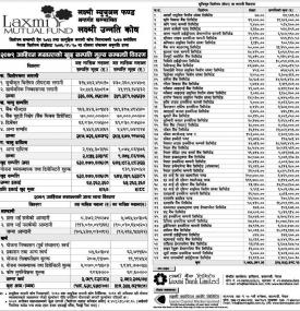 Laxmi Capital has published “Laxmi Unnati Kosh” Net Asset Value till Ashwin, 2079