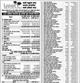 Laxmi Capital has published “Laxmi Equity Fund” Net Asset Value till Ashwin, 2079