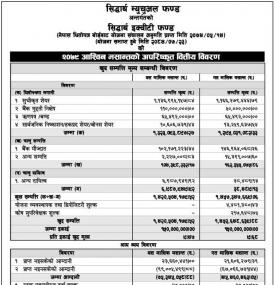 Siddhartha Capital Has Published “Siddhartha Equity Fund” NAV Till Ashwin, 2079
