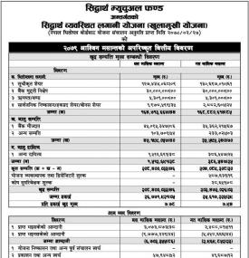 Siddhartha Capital Has Published “Siddhartha Khullamukti Scheme” NAV Till Ashwin, 2079