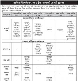 सानिमा बैंकको काउण्टर सेवा सम्बन्धी सूचना