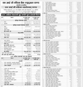 NIC Asia Capital has published (NIC Asia Balanced Fund) NAV till Ashwin, 2079