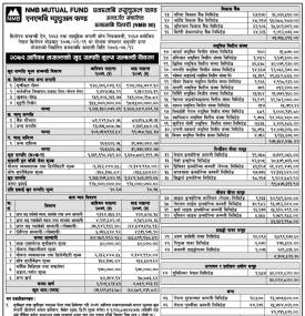 NMB Capital has published NMB 50 Net Assets Value up to Ashoj 2079