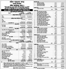 Nabil Investment Banking has published Nabil Balanced Fund III NAV up to Ashoj 2079