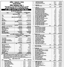 Nabil Investment Banking has published Nabil Balanced Fund 2 NAV up to Ashoj 2079