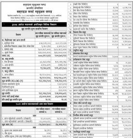 Sunrise Capital has published Sunrise First Mutual Fund NAV up to Ashoj 2079
