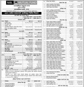 NIBL Ace Capital has published NIBL Pragati Fund NAV up to Ashoj 2079