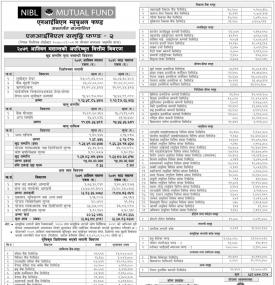  NIBL Ace Capital has published NIBL Samriddhi Fund-2 NAV till Ashwin 2079