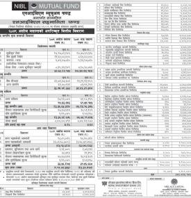 NIBL Ace Capital has published NIBL Sahavagita Fund NAV till Ashwin 2079