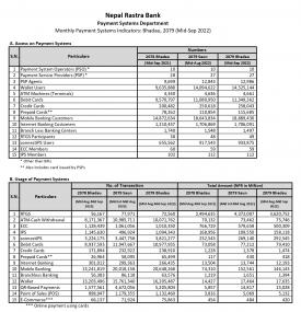 Payment Systems Indicators for the month of Bhadra, 2079 (Mid Sep, 2022)