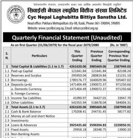 सिवाईसी नेपाल लघुवित्तको खुद नाफा १ करोड ५१ लाख रुपैयाँ