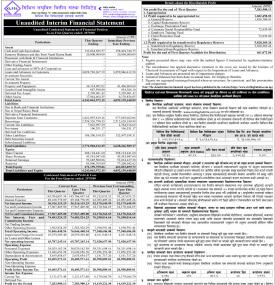 Civil Laghubitta has posted a net profit of Rs 7.28 million during its 1st quarter.