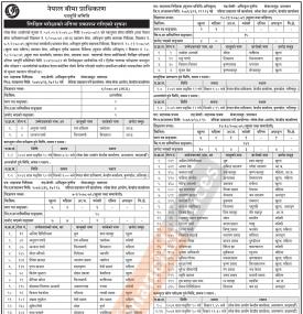 नेपाल बीमा प्रधिकरणको लिखित परिक्षाको नतिजा प्रकाशन सम्बन्धी सूचना