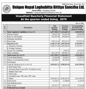 युनिक नेपाल लघुवित्त २२ लाख ७५ हजार रुपैयाँ नोक्सानी नोक्सानीमा - Q1 Report -