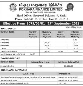 Interest Rates Notice