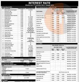एभरेष्ट बैंकको नयाँ ब्याजदर सम्बन्धी सूचना - New EBL Interest Rates -
