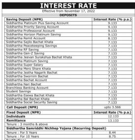 सिद्धार्थ बैंकको नयाँ ब्याजदर परिवर्तनबारे सूचना - Interest Rates -