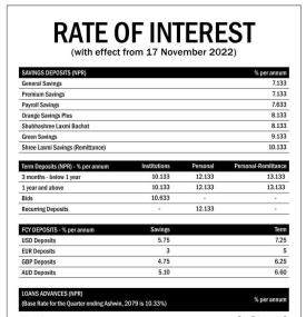 मंसिरदेखि लागुहुने गरी  लक्ष्मी बैंकको नयाँ ब्याजदर सार्वजनिक, हेर्नुहोस् कुन खातामा कति पुग्यो ?