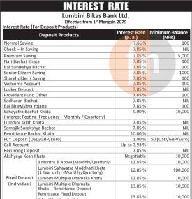 लुम्बिनी विकास बैंकको नयाँ ब्याजदर, हेर्नुहोस् कुन खातामा कति पुग्यो ?