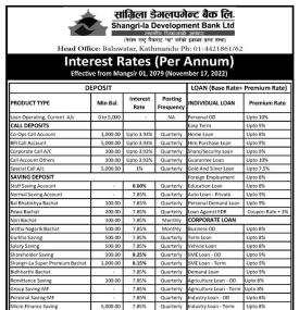 सांग्रिला डेभलपमेण्ट बैंकको नयाँ ब्याजदर सार्वजनिक - Interest Rates -