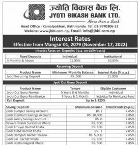 ज्योती विकास बैंकको नयाँ ब्याजदर सार्वजनिक - New Interest Rates -