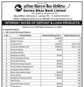 गरिमा विकास बैंकको नयाँ ब्याजदर सार्वजनिक - Interest Rates -