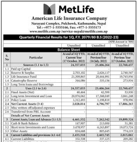 मेट लाइफ इन्स्योरेन्सको मुनाफा ८ करोड ९३ लाख रुपैयाँ