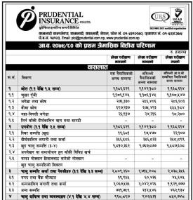 प्रुडेन्सियल इन्स्योरेन्स कम्पनीको मुनाफा ३ करोड ६६ लाख रुपैयाँ 