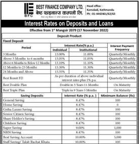 Interest Rate on Deposit and Loans