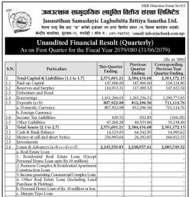  जनउत्थान सामुदायिक लघुवित्तको पहिलो त्रैमाससम्ममा ७६ लाख ७४ हजार रुपैयाँ नोक्सानी 