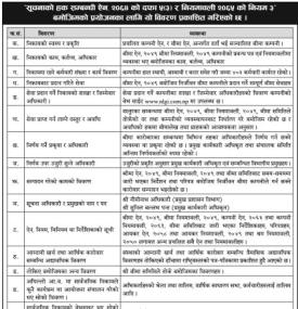 सूचनाको हक सम्बन्धी सूचना