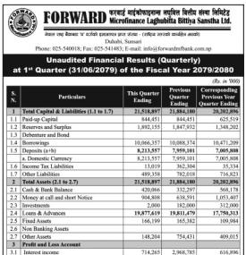 फरवार्ड माइक्रोफाइनान्सको नाफा ३ करोड ३ लाख ७७ हजार रुपैयाँ - Q1 Report -