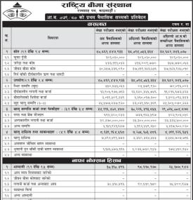 राष्ट्रिय बिमा संस्थानको पहिलो त्रैमासमा खुद नाफा १ करोड ९३ लाख रुपैयाँ 