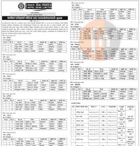लिखित परिक्षाको नतिजा र अन्तवार्ताको सूचता