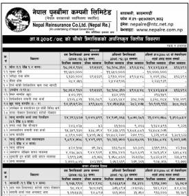 Nepal Re-Insurance has posted a net profit of Rs 565.04 million during its 4th quarter.