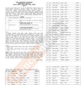 नेरुडे लघुवित्तको लिखित परीक्षाको लागि छनौट भएका उम्मेदवारहरुको नामावली !