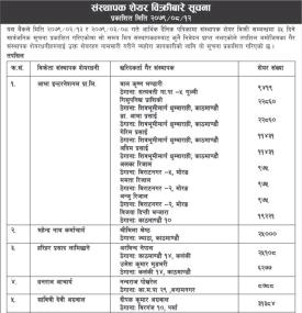 सिभिल बैंकको संस्थापक शेयर बिक्रीबारे सूचना