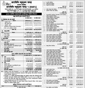 Rastriya Banijya Bank has published 'RBB Mutual Fund-' Net Asset Value  up to Kartik, 2079.