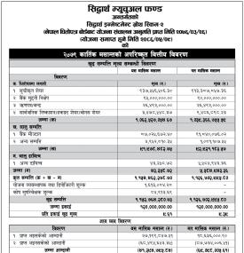Siddhartha Capital has published 'Siddhartha Investment Growth Scheme - 2' NAV up to Kartik, 2079.