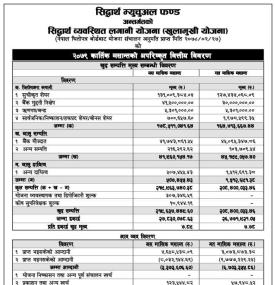 Siddhartha Capital has published 'Siddhartha Systematic Investment Scheme' NAV up to Kartik, 2079.