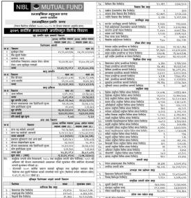 NIBL Ace Capital has published “NIBL Pragati Fund” Net Assets Value till Kartik, 2079