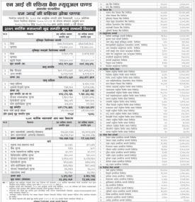 NIC Asia Capital has published (NIC Asia Growth Fund) Net Assets Value till Kartik, 2079.