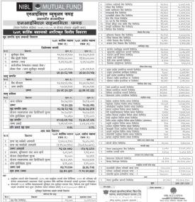 NIBL Ace Capital has published “NIBL Sahabhagita Fund” Net Assets Value till Kartik, 2079.