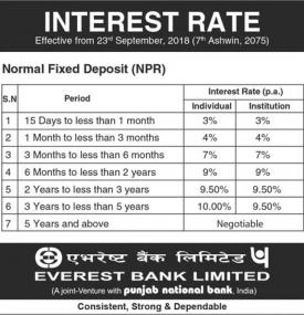 Interest Rates Notice