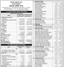 Sunrise Capital has published (Sunrise Bluechip Fund) Net Assets Value (NAV) till Kartik, 2079.