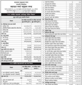 Sunrise Capital has published (Sunrise First Mutual Fund) Net Assets Value (NAV) till Kartik, 2079.
