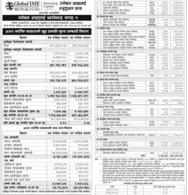 Global IME Capital has published (Global IME Balanced Fund-1) NAV till Kartik, 2079.