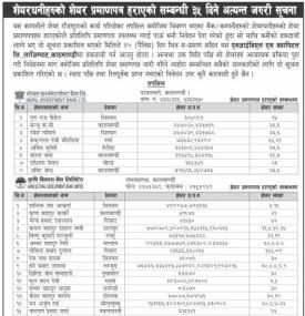 शेयरधनीहरुको शेयर प्रमाणपत्र हराएको बारे सूचना